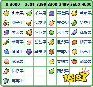 宝可梦珍珠钻石重制版萄葡果位置