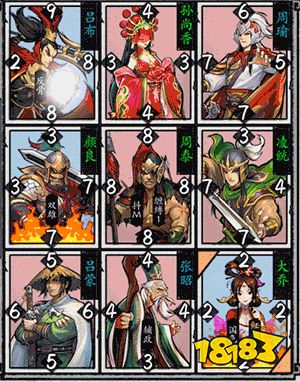 英雄爱三国反骨卡牌介绍二五仔当之无愧