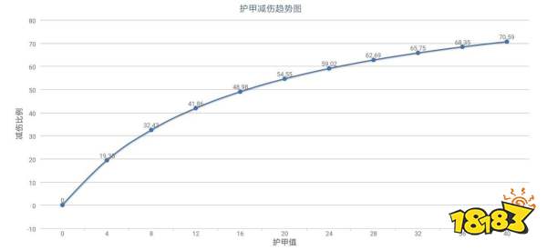 甲减的原理_优甲乐治疗甲减的原理 效果与利弊 你有必要了解