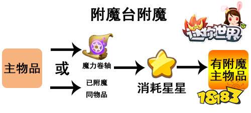 迷你世界附魔台附魔
