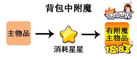 迷你世界背包中附魔