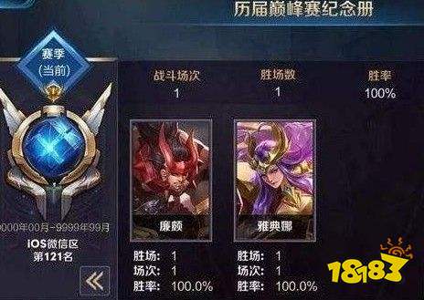 王者荣耀巅峰赛个人奖励怎么算的？巅峰赛结束没奖励？[多图]图片2