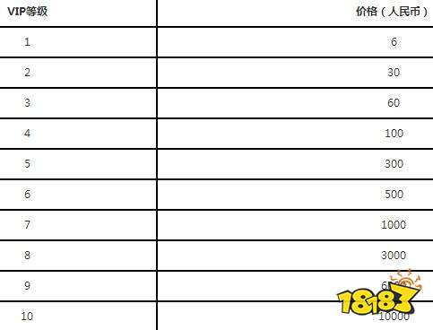 FIFA足球世界VIP价格汇总 vip有什么用