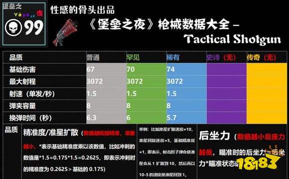 堡垒之夜武器伤害大全 枪械伤害及射程说明