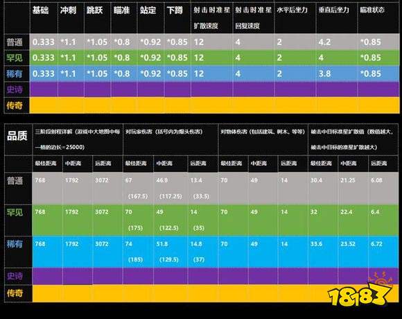 堡垒之夜武器伤害大全 枪械伤害及射程说明