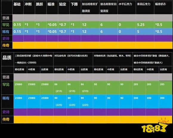 堡垒之夜武器伤害大全 枪械伤害及射程说明