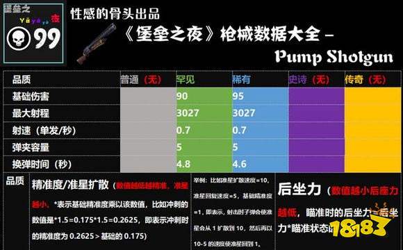 堡垒之夜武器伤害大全 枪械伤害及射程说明