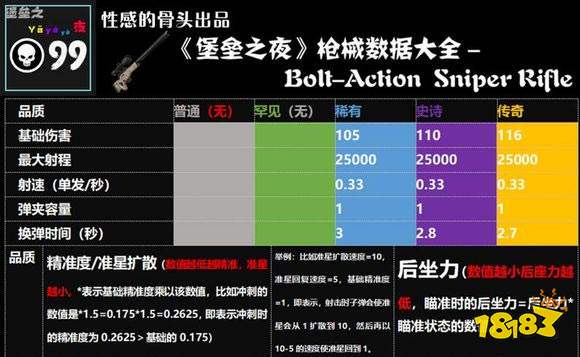 堡垒之夜武器伤害大全 枪械伤害及射程说明