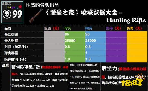堡垒之夜武器伤害大全 枪械伤害及射程说明