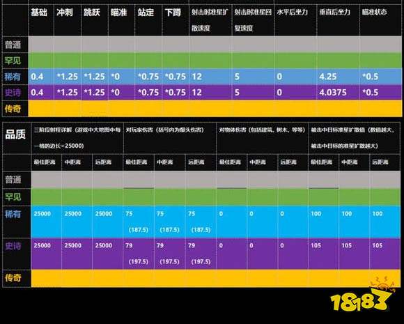 堡垒之夜武器伤害大全 枪械伤害及射程说明