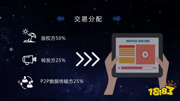 工信部于佳宁:区块链独角兽的形态可能是社群