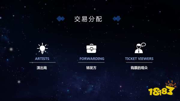 工信部于佳宁:区块链独角兽的形态可能是社群