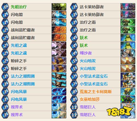 炉石传说雪怒巨人萨卡组推荐女巫森林80胜率萨满卡组