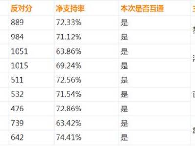 第18次云垂纵横计划服务器互通投票公告