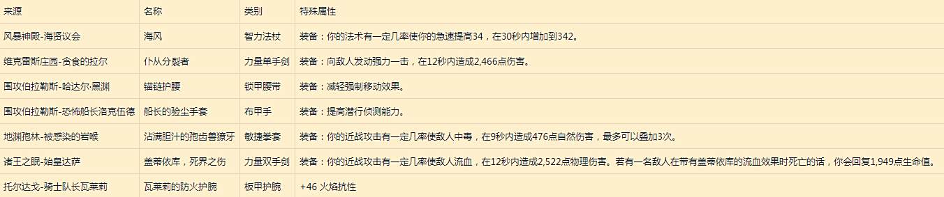 8.0测试服 地下城特效装备团本专属特效