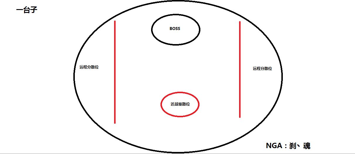 史诗燃烧王座前十BOSS指挥心得攻略分享