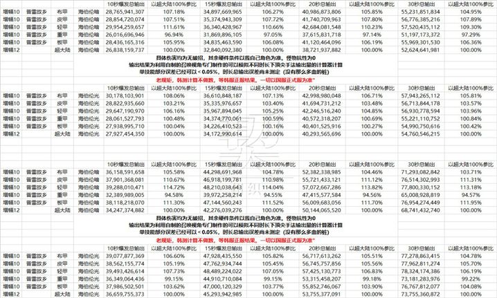 韩测服普雷故乡体验 95级史诗防具伤害爆炸