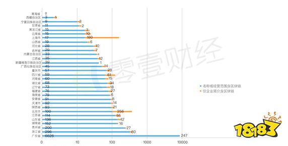 中国阮姓人口2020人人口普查_中国人口普查2020(3)