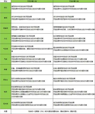 双天手镯增强简介及评测