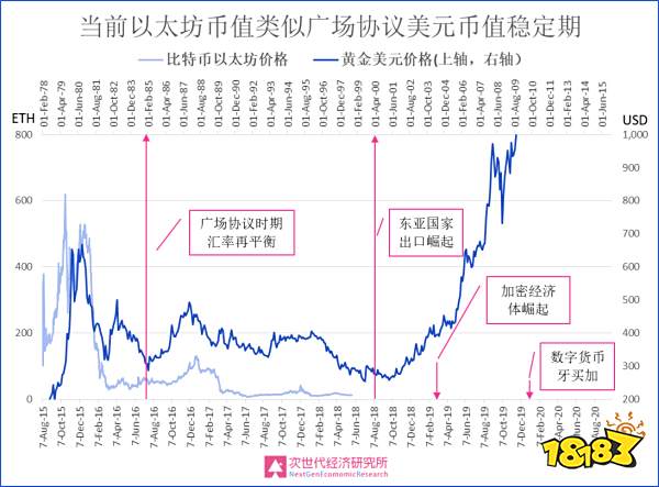 美国七十年代末GDP是多少_美国七十年代男生图片(2)