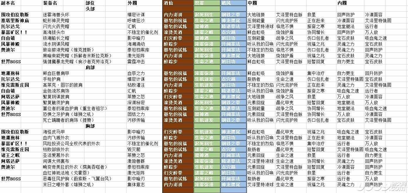 魔兽8.0武僧职业艾泽里特护甲特质索引列表