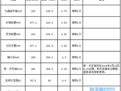 考拉商城天谕道具限时折扣 共庆天谕2.0