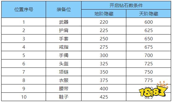 自由幻想手游装备隐藏属性怎么弄自由幻想手游装备洗练攻略 18183手游门户