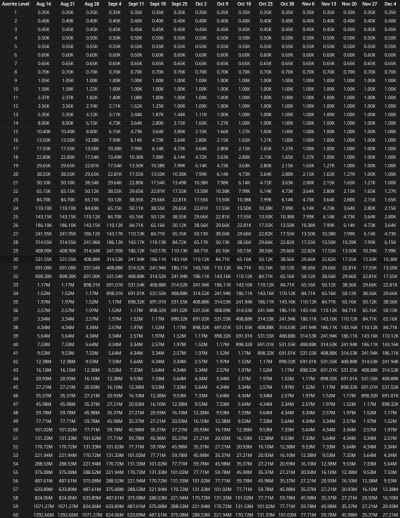 新的神器知识 8.0神器知识能量表格预览