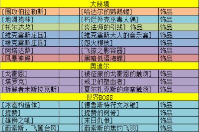 8.0法师装备及饰品 ROLL币使用个人建议