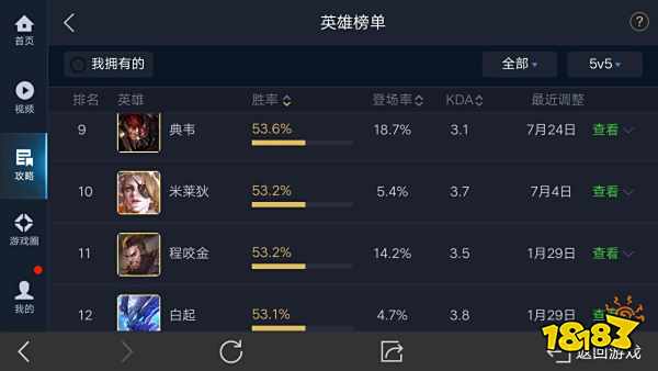 王者荣耀米莱狄出装打法