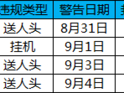 《幻想全明星》9月5日处罚玩家名单公示