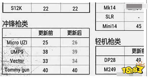 和平精英Vector全面解析