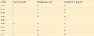 蓝贴 对史诗钥石箱子PVP箱子问题的解释