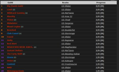 美服史诗奥迪尔开放 BDG以4M成绩领跑中