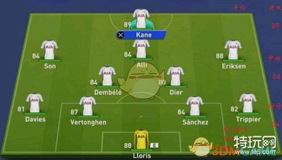 《FIFA 19》欧洲豪门首发数值分析