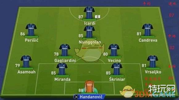 《FIFA 19》欧洲豪门首发数值分析