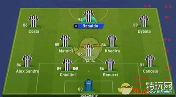 《FIFA 19》欧洲豪门首发数值分析