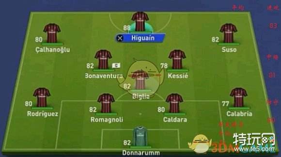 《FIFA 19》欧洲豪门首发数值分析