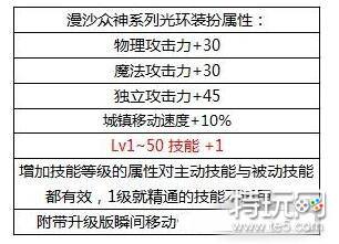 dnf2018国庆套光环装扮外观 dnf2018国庆礼包