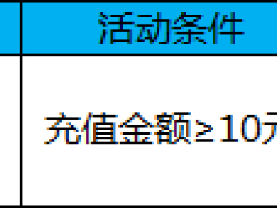 限时充值返利活动开放 每日充值反钻石！