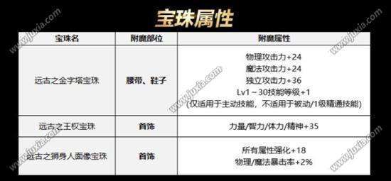 2018dnf国庆宝珠怎么得 国庆宝珠属性介绍