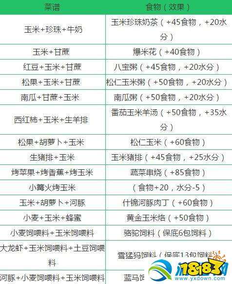 创造与魔法玉米在哪?创造与魔法玉米怎么获得