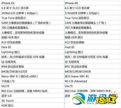 苹果xr和xs区别 iPhoneXS和iPhoneXR有什么区别？iPhoneXS和iPhoneXR对比分析 火爆网络游戏排行榜