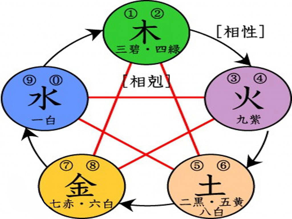 十二地支金木水火土屬性天干地支八字五行屬性的許多問題