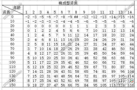 太吾绘卷后世传人怎么选择 太吾绘卷后世传人