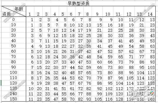 太吾绘卷后世传人怎么选择 太吾绘卷后世传人