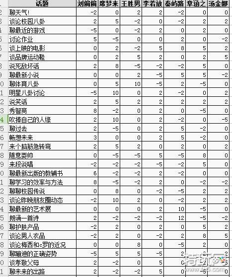 中国式家长所有女主攻略方法