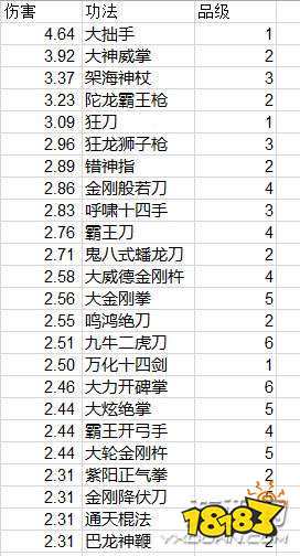 功法排名_密宗男女双修功法图解