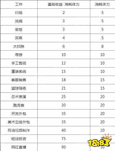 中国式家长什么工作最赚钱 最赚工作表为你奉