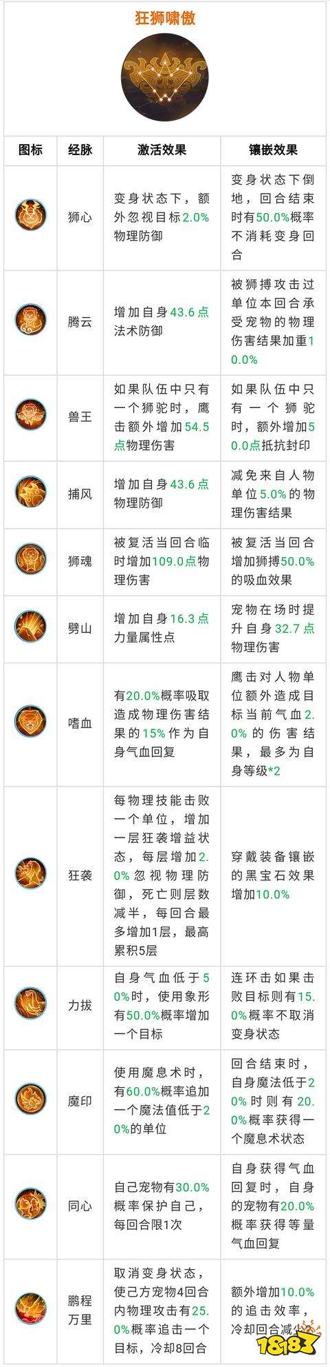 梦幻西游手游:狮驼岭奇经八脉方案